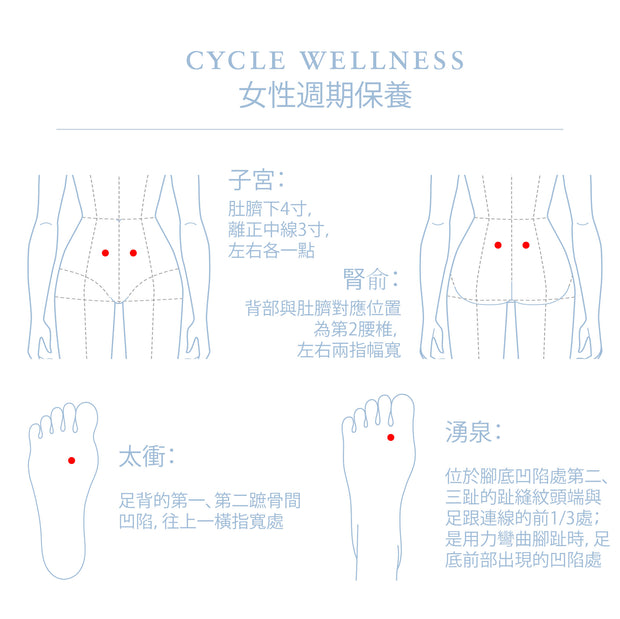 Women Care Therapy Roller 經痛舒緩穴位香療筆