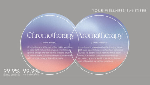 'Your Wellness Kit' - Organic Sanitizer (*EXP: 8/2024*)